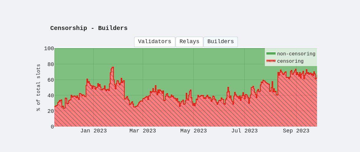 censorship.pics - 60% of slots are censored