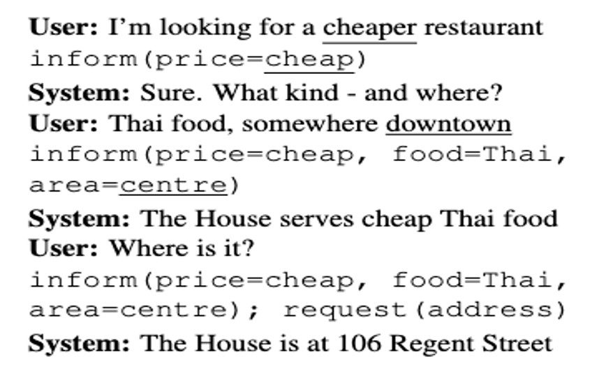 Annotated Dialogue States in a conversation