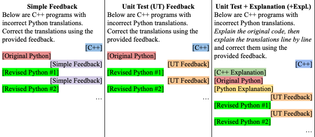 From “Teaching Large Language Models to Self Debug”