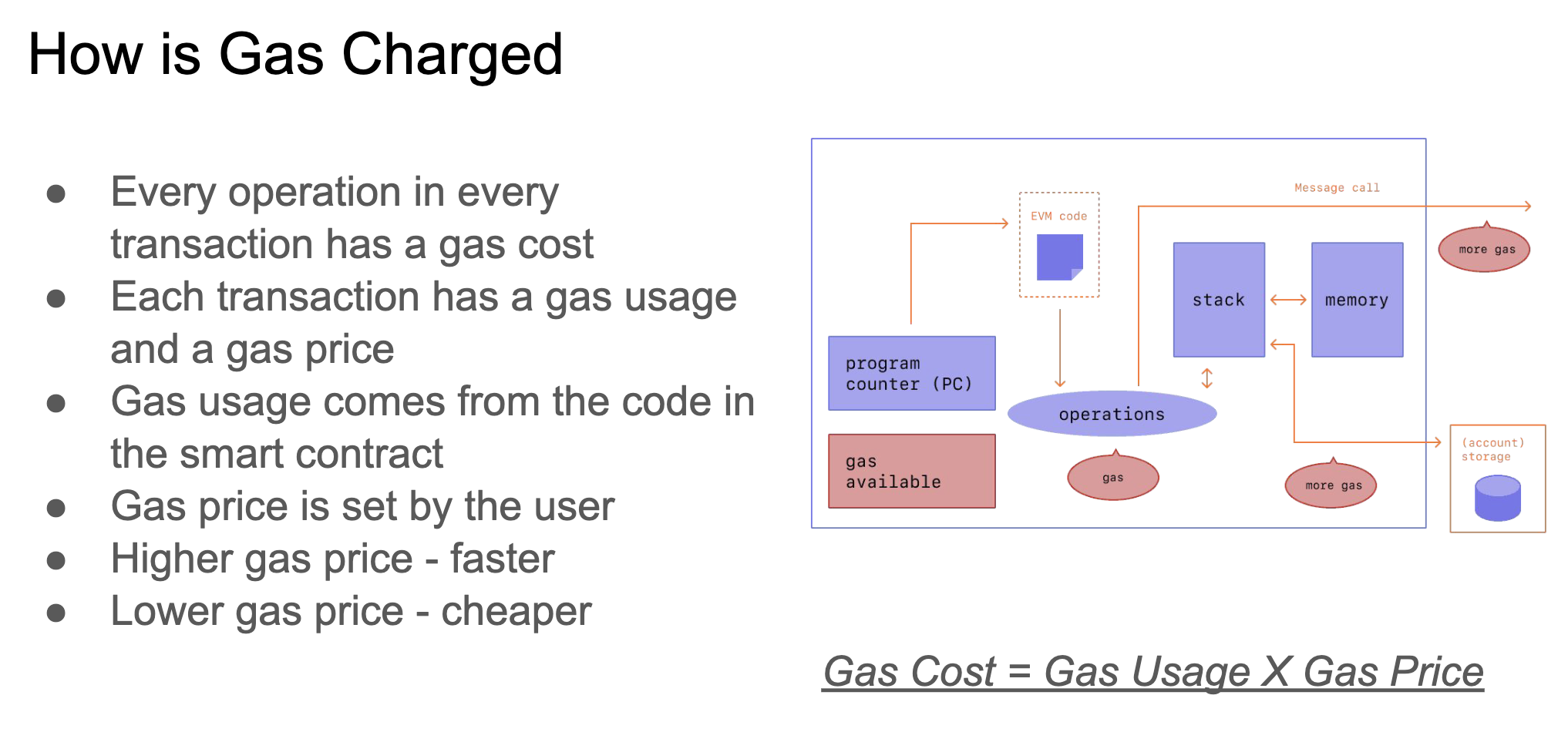 Gas Charge - From Doug Colkitt’s Talk on EVM optimizations
