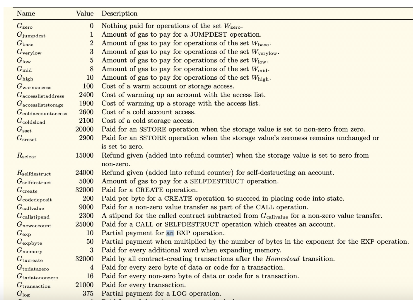 Opcodes and their Gas Cost
