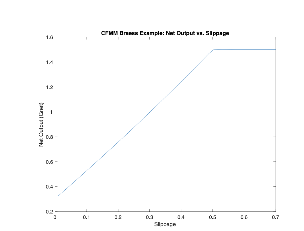 Simulation for a sandwich attacker between C -> D