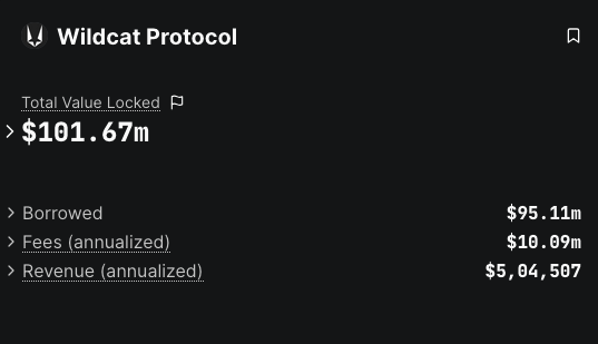 Wildcat crossed 100M in TVL recently.